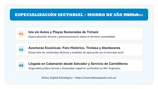 Enfoque temático y aplicaciones de negocio para el activo digital morrodesaopaulo.com.ar (Morrodesaopaulo)